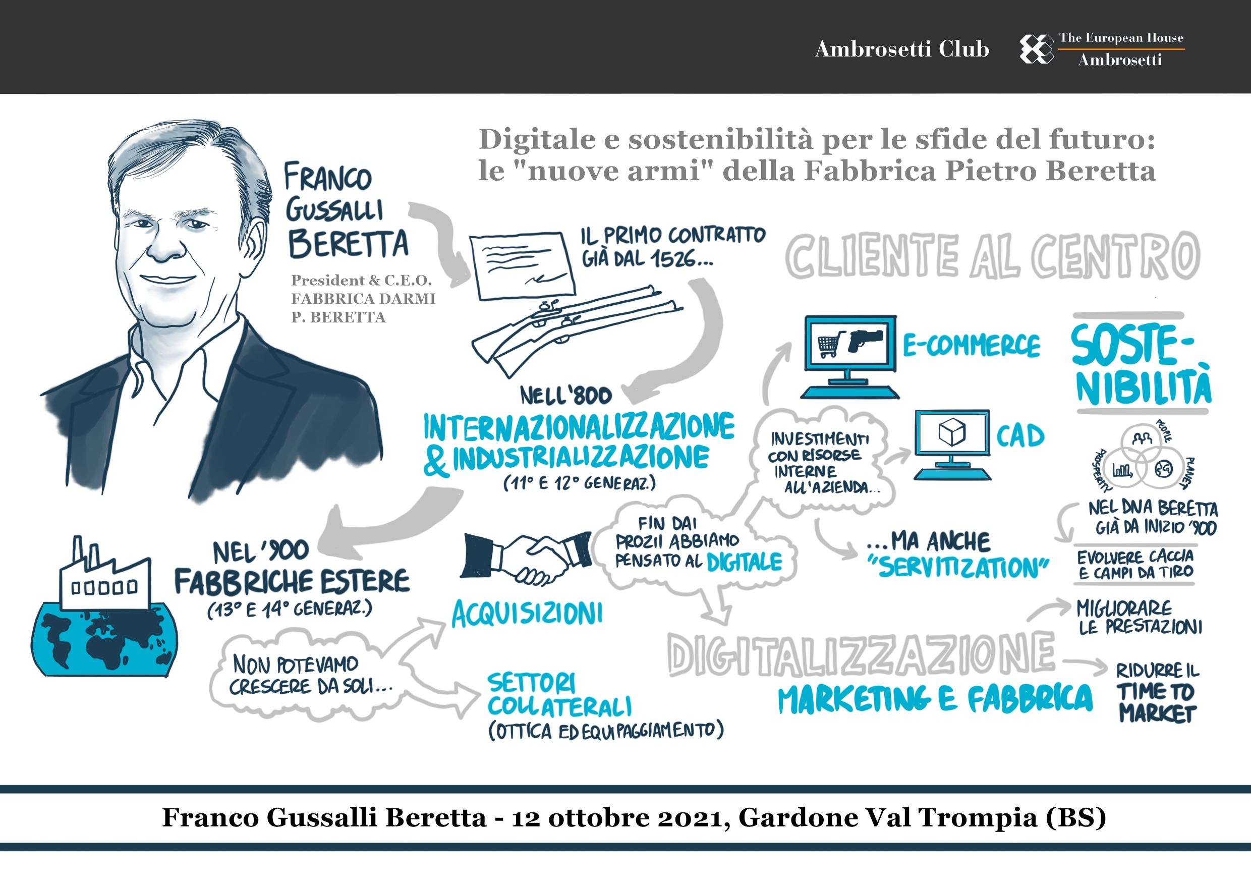 beretta beretta 1526 twitter