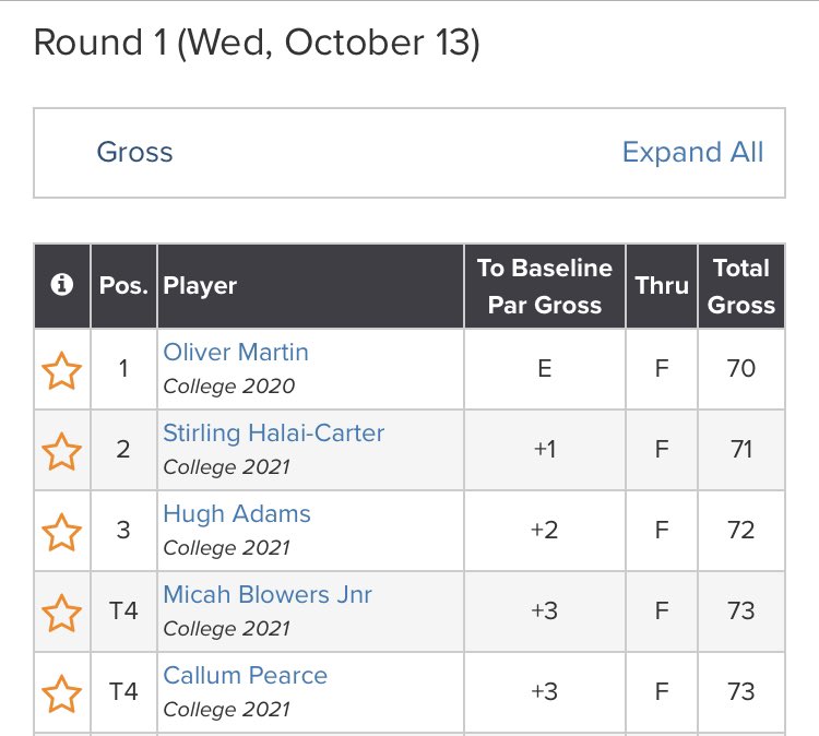 The scoring proved to be tough in today’s Order of Merit but Olly Martin got his first win of the term 👏