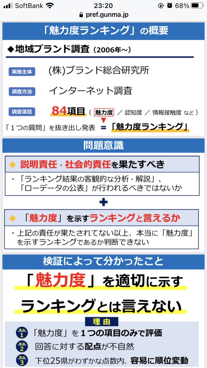 都道府県魅力度ランキング44位の群馬県 調査方法の不備を指摘し真面目に反論する Togetter 都道府県魅力度ランキング44位の群馬県 調査方法の不備を指摘し真面目に反論する Togetter