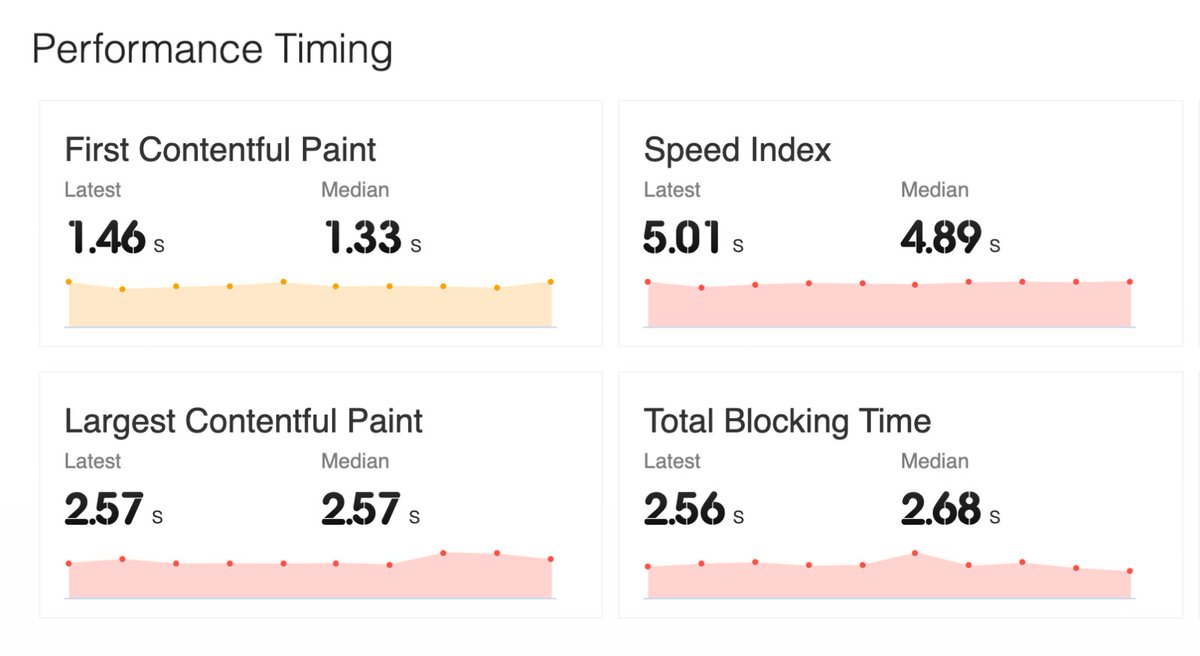 LoadFocus's tweet photo. Page Speed Monitoring is live from multiple cloud locations. Schedule your test: 

https://t.co/u4WMslNvr6

#WebPerf #sitespeed #PerfOps #DevOps #PerfMatters #continuoustesting #softwaredelivery https://t.co/HKv75X044S