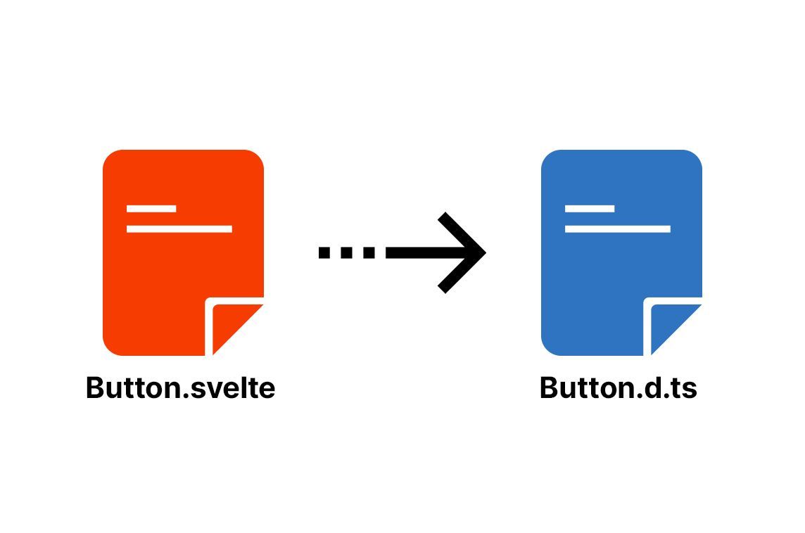 MadeWithSvelte's tweet image. sveld generates TypeScript definitions for Svelte components by statically analyzing their props, events, slots and more 🔄⚡️ - madewithsvelte.com/sveld