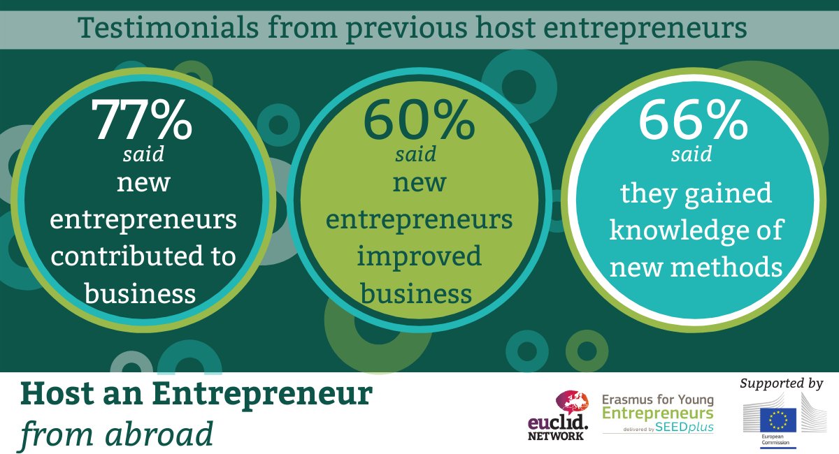 Selbstverständlich freuen wir uns bei #ErasmusEntrepreneurs auch über teilnehmende Sozialunternehmer:innen! Jetzt informieren und anmelden unter
soz.uni-heidelberg.de/erasmus-for-yo…