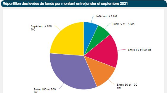 #HealthTech tweet media