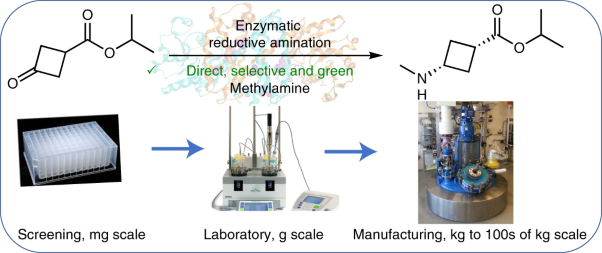 Nature Catalysis tweet media
