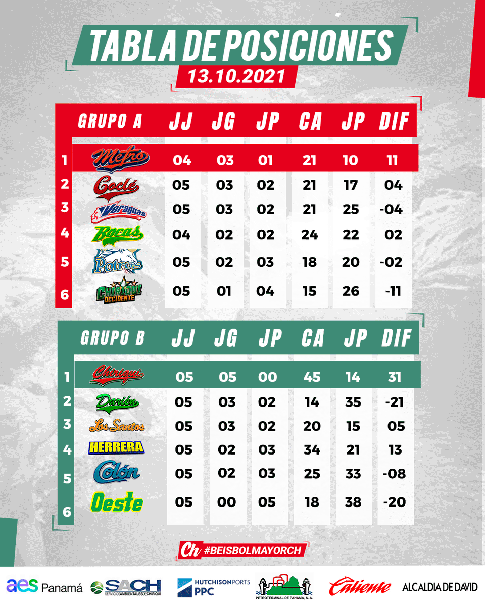 escribir Trascender Puñado tabla de beisbol usuario Calma Sombreado