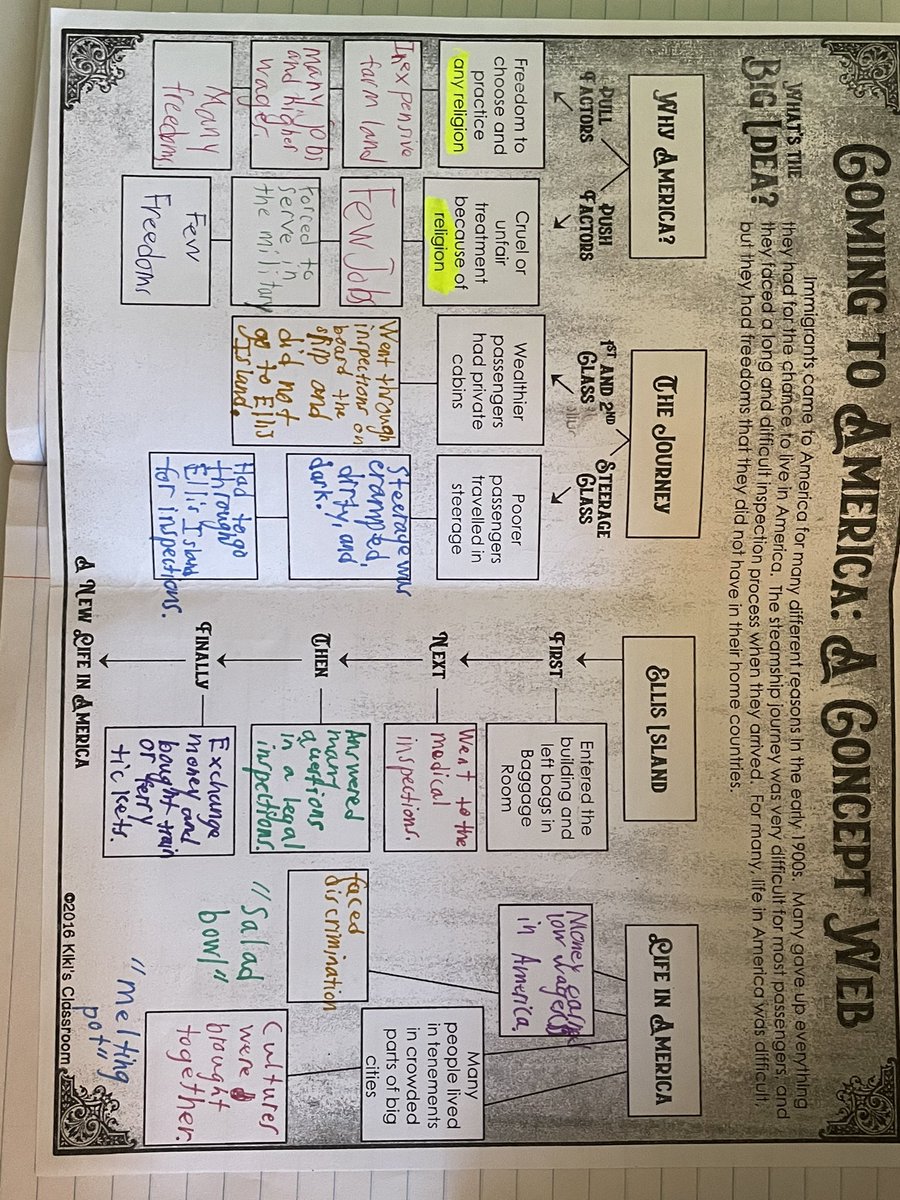 Check this out! <a href="/MidwayStingers/">Midway Elementary</a> 5th scholars writing a perspective piece from an immigrants POV. Hey <a href="/AndersonFive/">Anderson Five</a> teachers how can you modify this activity for your students? #A5EDventure #vision5 #coachonacart #BeeLeaders #BeeReaders
