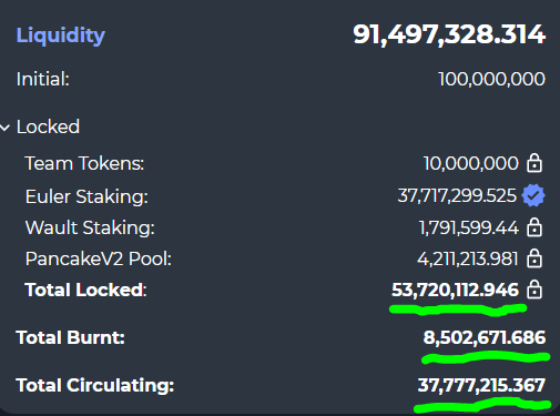 NoBanksNearby's tweet image. Less than a week and over 2x on the way to a 3x if you bought the dip on $EULER when I called it.

Best part is, you are still insanely early on this low cap #bscgem as you can see (see attached)

(NFA, DYOR)

app.euler.tools 
@EulerTools 
#EulerTools
#BlockchainExplained