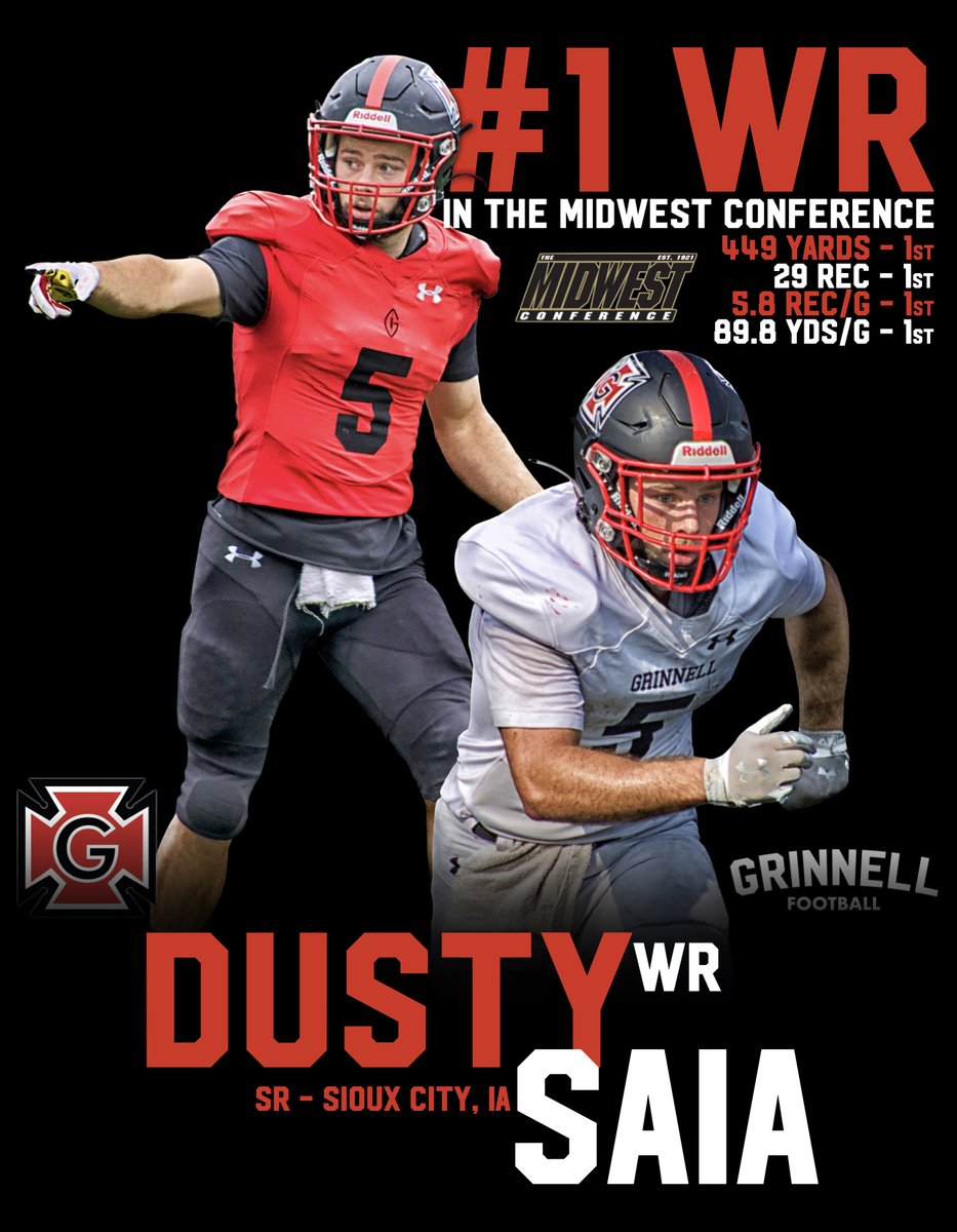 Grinnell College Football (@grinnell_fb) on Twitter photo Senior WR Dusty Saia is the top WR in <a href="/MWCSports/">Midwest Conference</a> through 5 games!
1st in 4 categories:
YARDS = 449
REC = 29
REC/G = 5.8
YDS/G = 89.8
#ExcelatGrinnell
#ESTAB21SH Senior WR Dusty Saia is the top WR in <a href="/MWCSports/">Midwest Conference</a> through 5 games!
1st in 4 categories:
YARDS = 449
REC = 29
REC/G = 5.8
YDS/G = 89.8
#ExcelatGrinnell
#ESTAB21SH