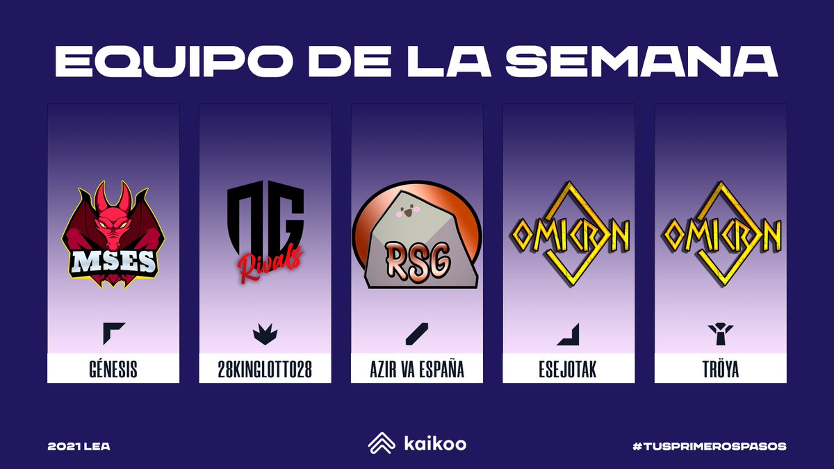 Equipo de la semana - J3

🏆3ª División

⬆️MSES <a href="/GinesAlvarez/">Espineteee</a>
🔁NGR 28KingLoTTo28
➡️RSG Azir va España
↘️OMK EsejotaK
⬇️OMK Tröya