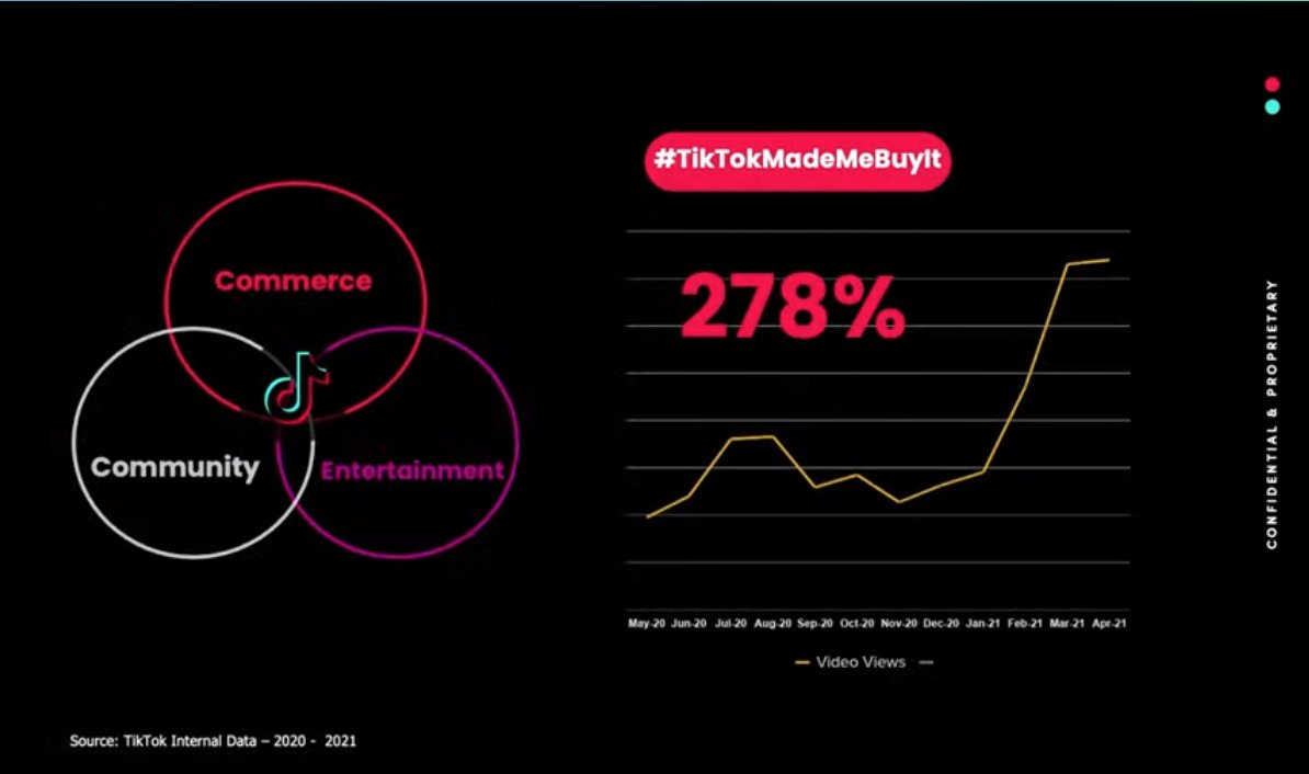 lydia_mey's tweet image. 🚀Partons à la découverte de Tik Tok #NextEconomy 
Masterclass du #Hubforum2021 @hubforum 
👉👋💪  @tiktok_us  x création x @Deezer 
Quand l&apos;entertainement reach le commerce , qui reach la #community - Vous me suivez?😅
@ArnaultChatel @VincentMontet @MBADMB @HUBInstitute