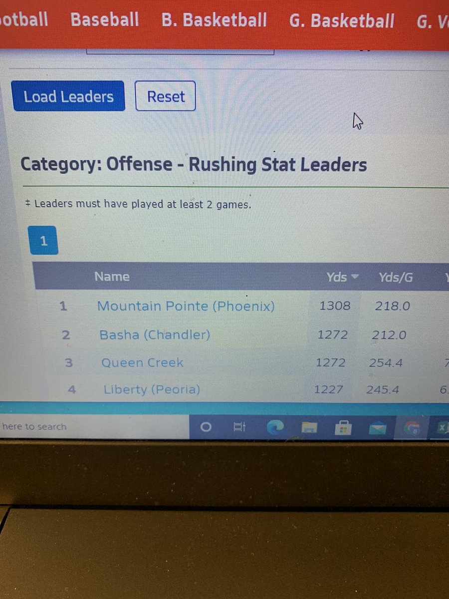 Just Over 1300 yards on the ground through 6 weeks Mountain Pointe is Leading 6A football in Rushing 💯 #EmbraceTheChase <a href="/jack_plote/">Jack Plote</a> <a href="/chris_arviso/">Chris Arviso II ✌🏼</a> @MPHS_Football <a href="/DrewOwenss/">Drew Owens</a> <a href="/CoachElauer51/">Coach Lauer</a> <a href="/AaronFrana/">Aaron Frana</a> @Colt_airattack