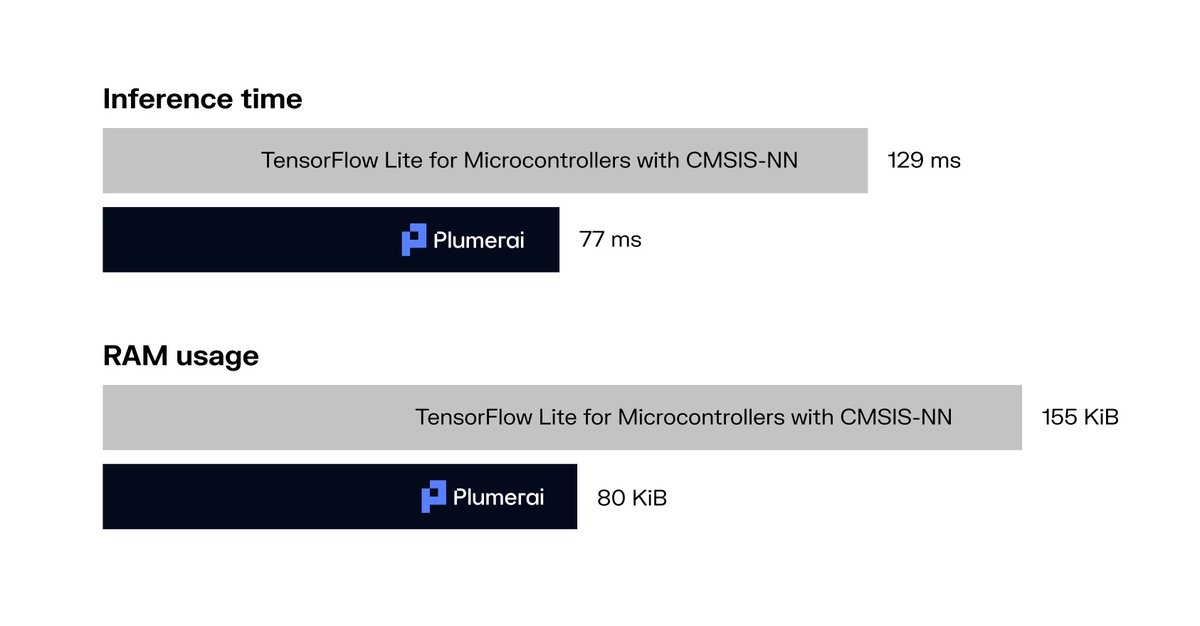 Plumerai tweet media