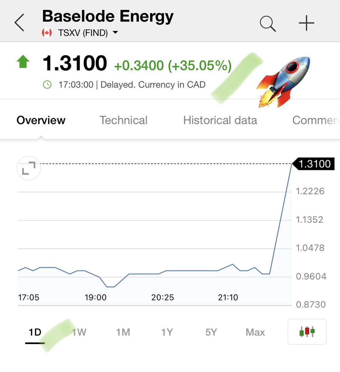 ArnaudLisle's tweet photo. #BaselodeE 🇨🇦Daily: +35.05% !(#uranium) https://t.co/xVitRiOLkG