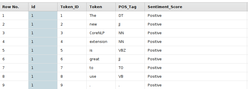 d_arnu's tweet photo. Did you know that with the latest release of the @RapidMiner coreNLP extension you can not only simply perform customizable named-entity-recognition, but now can also get the sentiment score of a sentence?

Powered by @stanfordnlp's coreNLP library.

https://t.co/Z7tmxkBiku https://t.co/RdIBGzX8ex