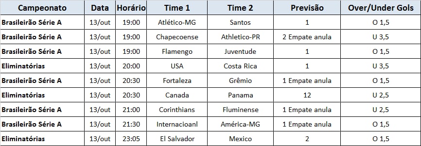 DoubleTipsz's tweet image. Previsões para alguns jogos de hoje.
Façam no máximo triplas e seguem a gestão de banca. ✅🙅🏽

#bet365 #apostas #apostaesportivas #betano #betfair