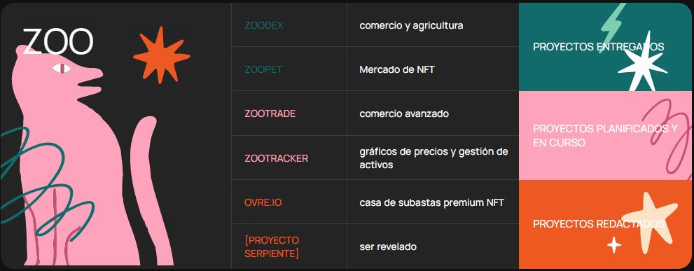 RookietraderAR's tweet photo. la hoja de ruta se viene cumpliendo, en SEPTIEMBRE estuvo el lanzamiento de https://t.co/xjVOULb7Uv, en OCTUBRE
se implementa la actualización de #ZooWallet y la renovación de la interfaz de usuario de #ZooDex y #ZooTrade y en NOVIEMBRE la actualización de #ZooPet
21/23 https://t.co/PvziMlqZtw