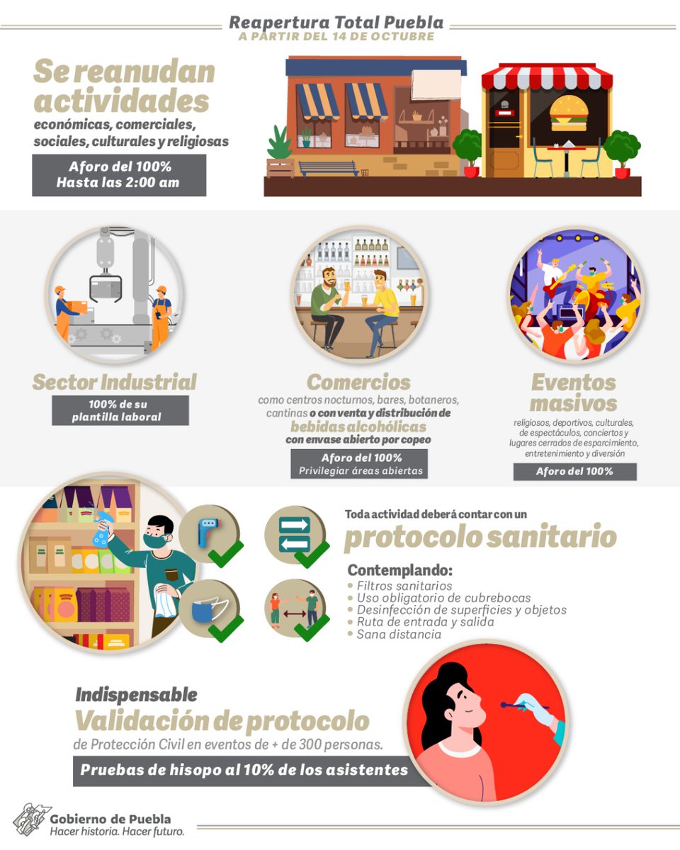 Gob_Puebla's tweet image. La salud de las personas es la base de las decisiones; vacunarse es fundamental para salvar vidas, también para impulsar la recuperación socio económica, más rápida y justa, con beneficios para todas y todos en Puebla. Conoce las nuevas disposiciones de la #ReaperturaTotalPuebla.