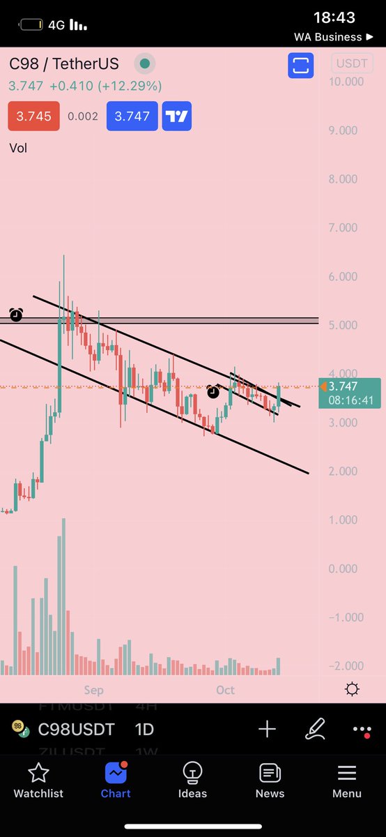 Bazak crypto tweet media