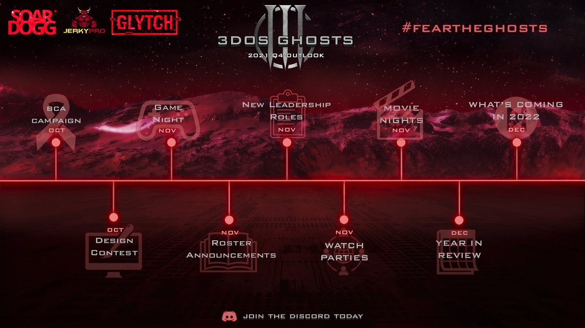3DOS_GG's tweet photo. As we look towards 2022, 2021 is still full steam ahead! Here is the final roadmap of 2021! Charity campaigns, community nights, tshirt design contests and more to end the year of the community!

Join our discord and help us round out 2021! #FeartheGhosts

https://t.co/ZGpjP7Yop9 https://t.co/UlFihe6By6