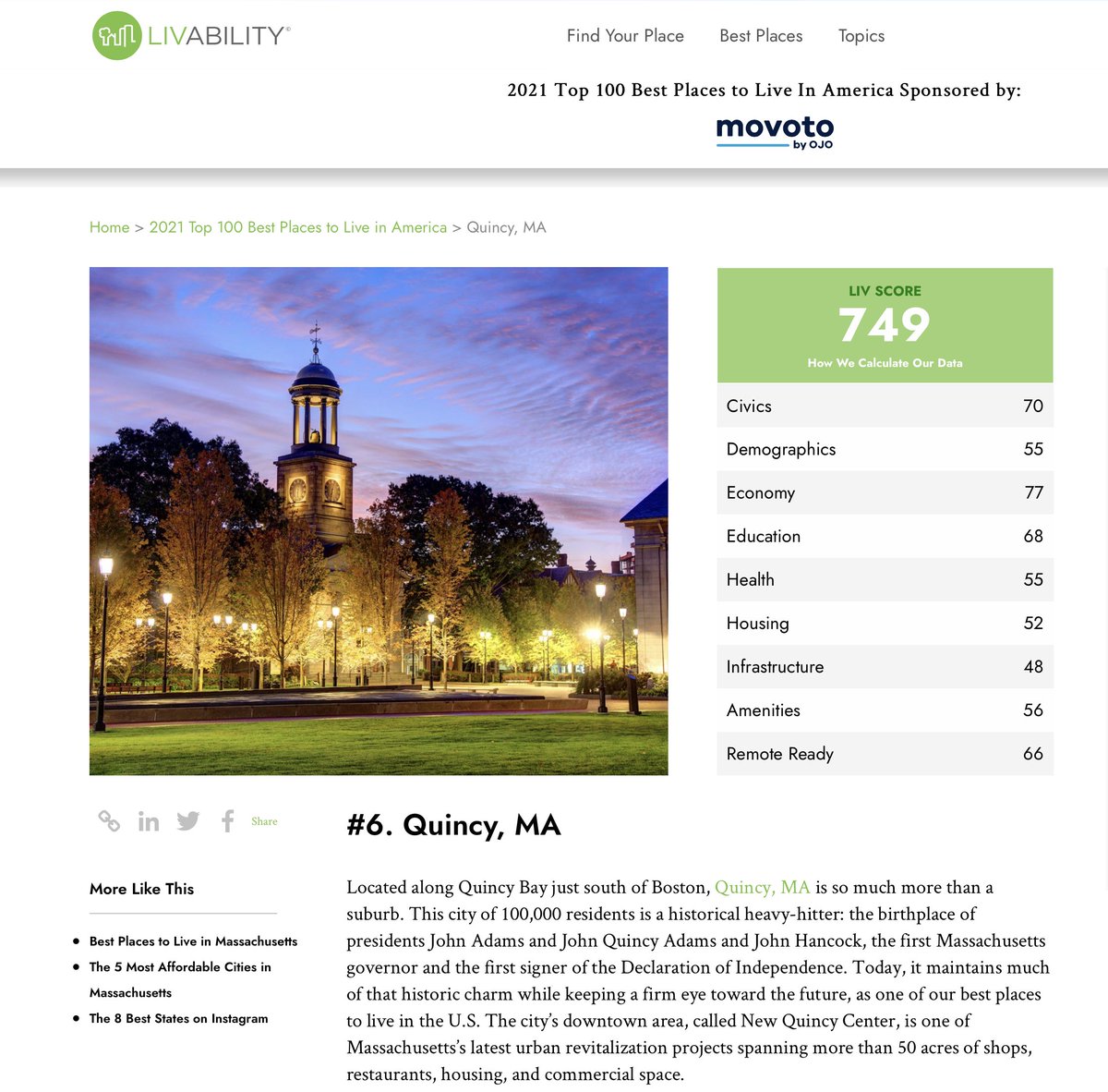<a href="/CityofQuincy/">City of Quincy</a> has been rated #6 in the top 100 best places to live in America in 2021 livability.com/best-places/20… <a href="/livability/">Livability</a>