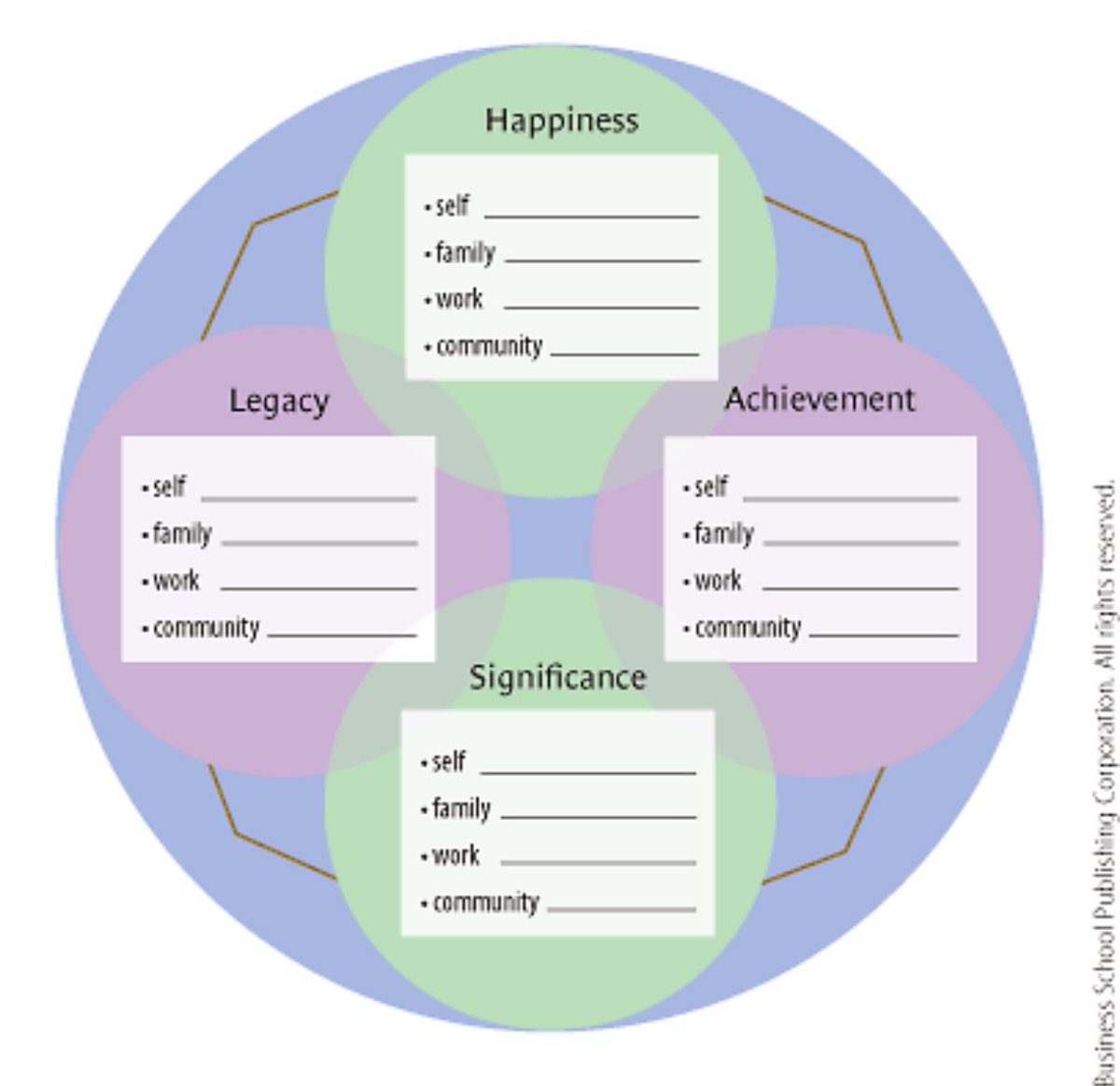 A thought-provoking article about defining and achieving success - part of <a href="/HarvardCatalyst/">Harvard Catalyst</a>’s Career Catalyst mentorship program curriculum this month. Very much worth the read!  hbr.org/2004/02/succes… <a href="/HarvardBiz/">Harvard Business Review</a>