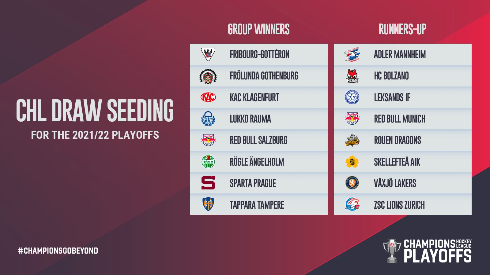 Champions Hockey League on Twitter "Our 2021/22 Playoff lineup is
