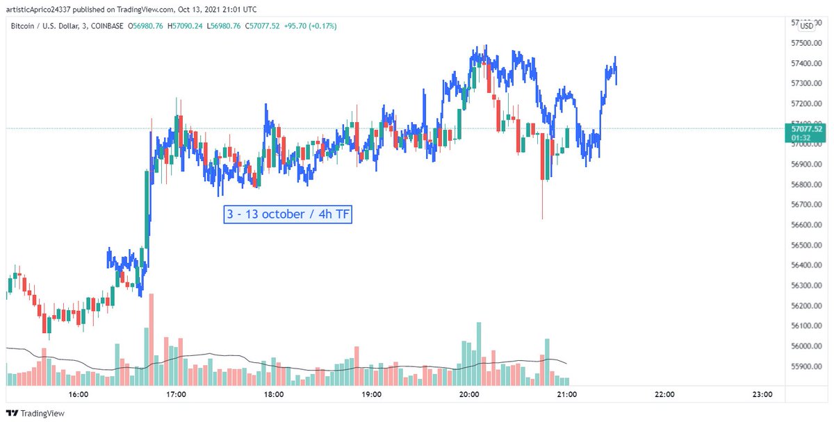 CFish618's tweet image. #BTC #fractality