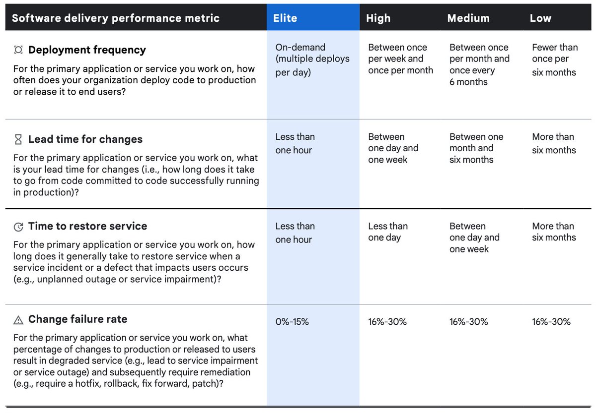 Jez Humble tweet media