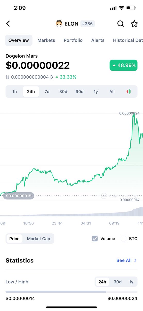 dakmonster46's tweet photo. $ELON Dogelon coin. No fundamentals just cool. https://t.co/vheo0ZjR0J