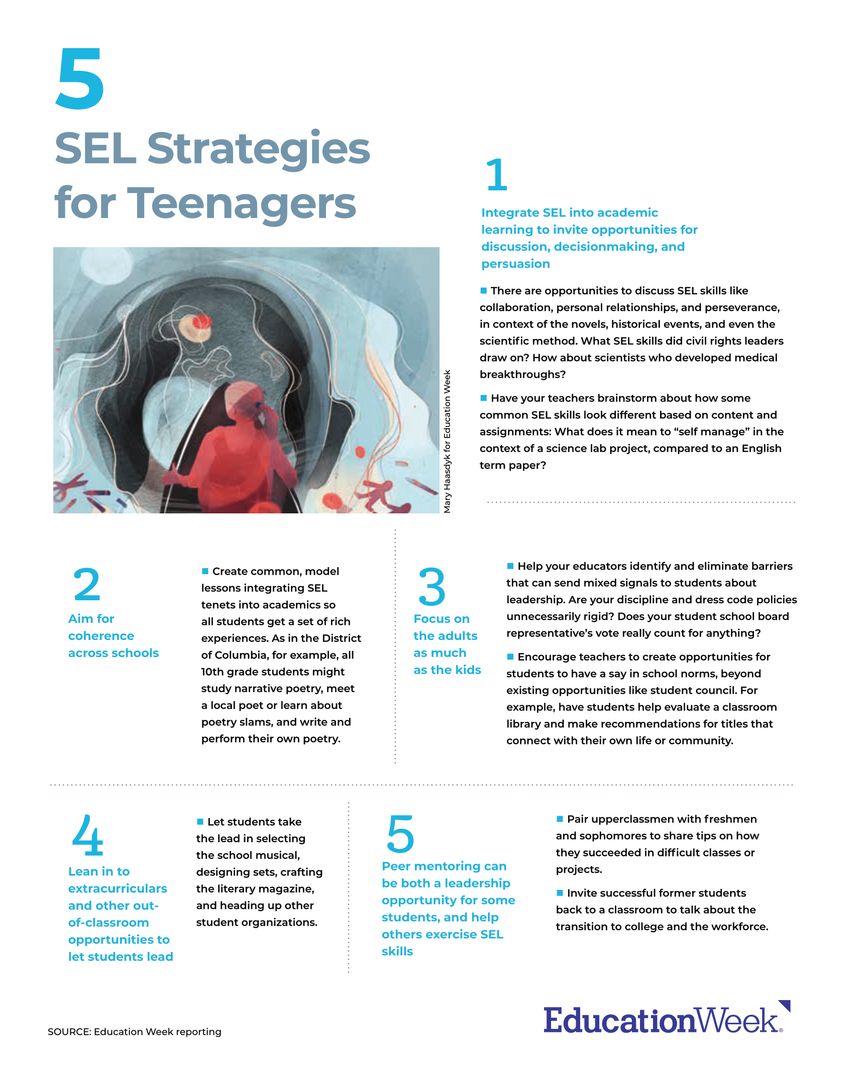 5 Strategies for Teaching #SEL to Teenagers via <a href="/educationweek/">Education Week</a>