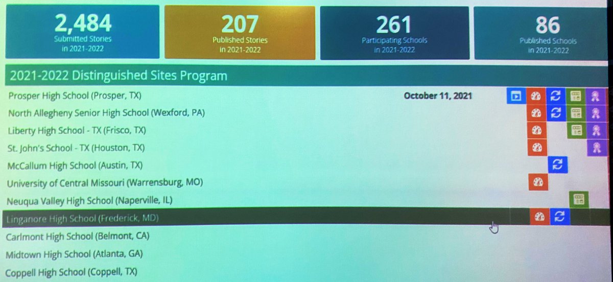 LHSJournalism's tweet photo. Woohoo!! Our Journalism team has earned TWO badges already and is now ranked as 8th on the Best of SNO leaderboard🥳👏 @BestofSNO @schoolnewspaper @Hanlon_FCPS @LancerInsider https://t.co/z19vNmcQ2z