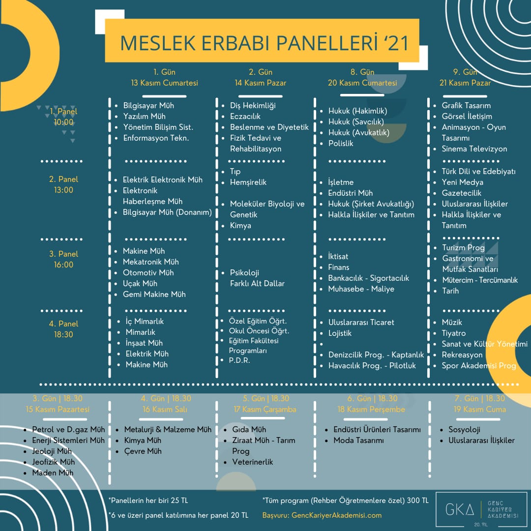GencKariyerAkd's tweet photo. Liseli gençlere ve eğitimcilere sorduk, en büyük ihtiyaç "Meslek Tanıtımı"
Peki nasıl öğreniyor gençler "Meslek"leri?
Üniversite öğrencilerinden ya da akademisyenlerden!
Peki en doğru bilgiyi kimden alabilirler?
Mesleği yaşayanlardan!
Meslek Erbaplarından!
https://t.co/DPTo9WIvbi https://t.co/PO27hRevBY