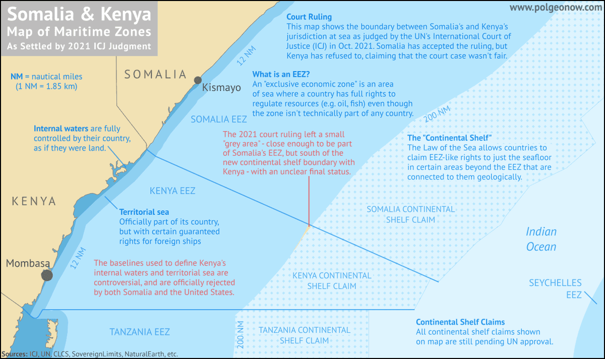PolGeoNow's tweet photo. What do #Somalia and #Kenya's territorial seas, #EEZ, and #continentalshelf look like after yesterday's #ICJJudgement? We have a map for that too. Full-resolution map here: https://t.co/AusBgIXlbE
#IndianOcean #territorialsea #territorialwaters #oceanmaps #maritime https://t.co/Pl8F9Z6o37