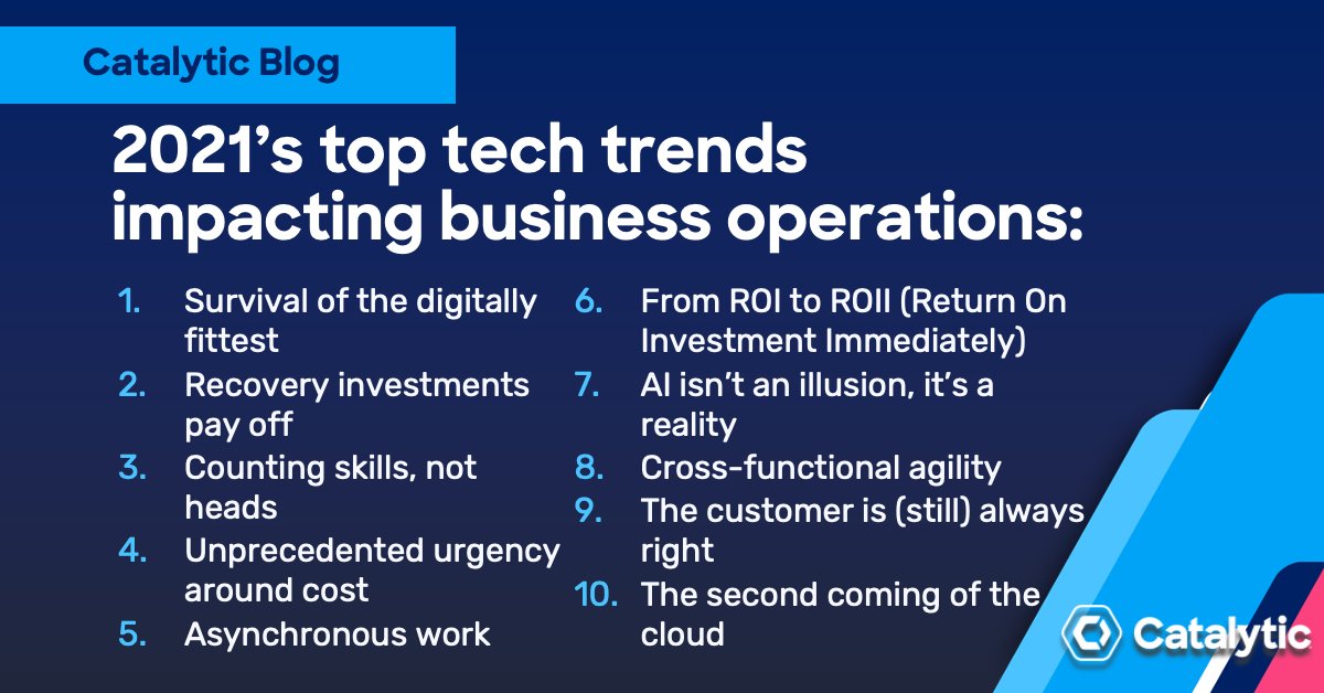 Last year, we published an eBook predicting the top #techtrends impacting #businessoperations in 2021.

With only a few months left of the year, here’s an update on what’s trending. 
hubs.ly/H0Zj_6F0

#digitaltrends #digitaltransformation