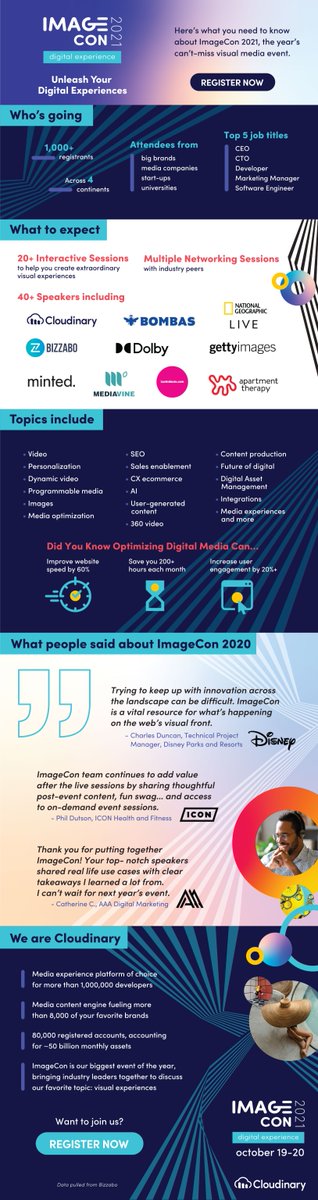cloudinary's tweet photo. #ImageCon21 kicks off in less than 1 week. Sign up today!

https://t.co/7PwcJNbpPn https://t.co/iHL7FynciX