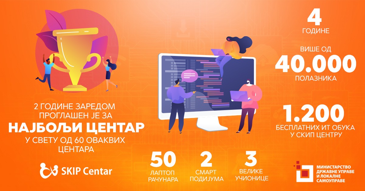 MDULS's tweet photo. 📣 Да ли сте знали да у #SKIPCentar сви грађани могу да се бесплатно дигитално едукују?
💻 Модерно опремљене учионице за ИТ обуке
🗣️ Искусни предавачи из #RS и Републике Кореје
🏆 Светски признат центар за дигиталну едукацију грађана
👉 Више на: https://t.co/GYneICL4d6 https://t.co/OkOttyqLQ8