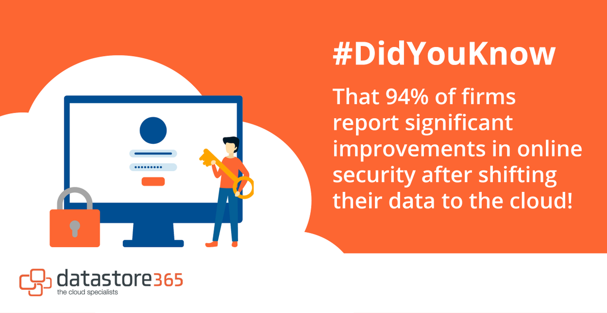 datastore365's tweet photo. #DidYouKnow that when it comes to security, #CloudTechnology is so dependable that 94% of firms report significant improvements in online security after shifting their #Data to the cloud?

Learn more here > https://t.co/L4m30W3fo9

#Datastore365 #CloudComputing https://t.co/YYu1t4Rx6g