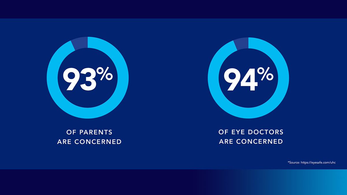 EyesafeOfficial's tweet photo. #Bluelight may affect your eyes, sleep and health. Take steps to block the blue so you can stay connected and protected. Visit https://t.co/LHtXPeWhsZ for tips.
#BlueLightAwarenessDay #BlueLightDay @ZAGGdaily https://t.co/YxCNWCO0Ke
