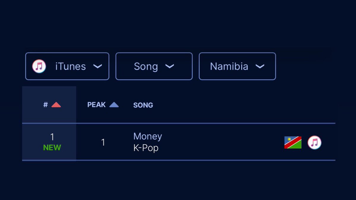 LISA CHARTS tweet media