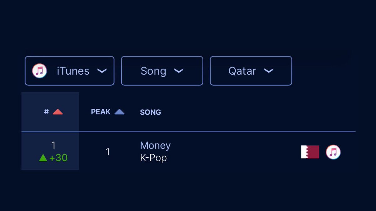 LISA CHARTS tweet media