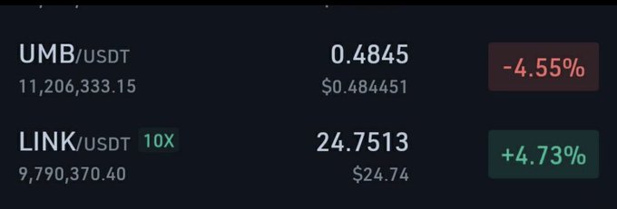 $umb volume outdoing $link on Kucoin a sign of things to come? 🧐 🚀 https://t.co/S6ZsdbKJ3M
