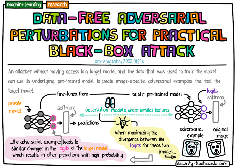 _etzold's tweet photo. Interesting #ml #security paper at #ICCV2021: "data-free #adversarial perturbations for practical black-box #attack" I've created a summary on a security #flashcard and added it to https://t.co/oWeAntYxhK @ICCV_2021 https://t.co/7EwnAeSuq0