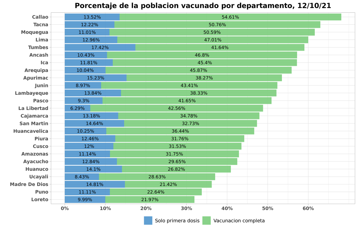 Cuantas Vacunas Peru tweet media