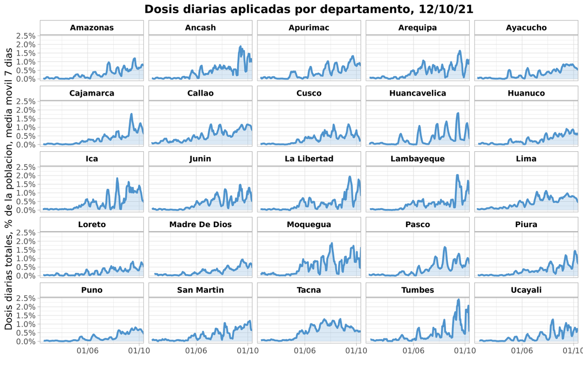 Cuantas Vacunas Peru tweet media