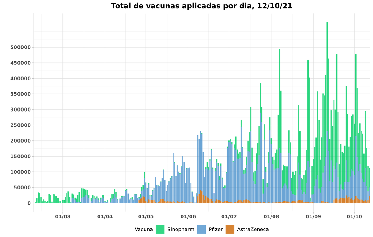Cuantas Vacunas Peru tweet media