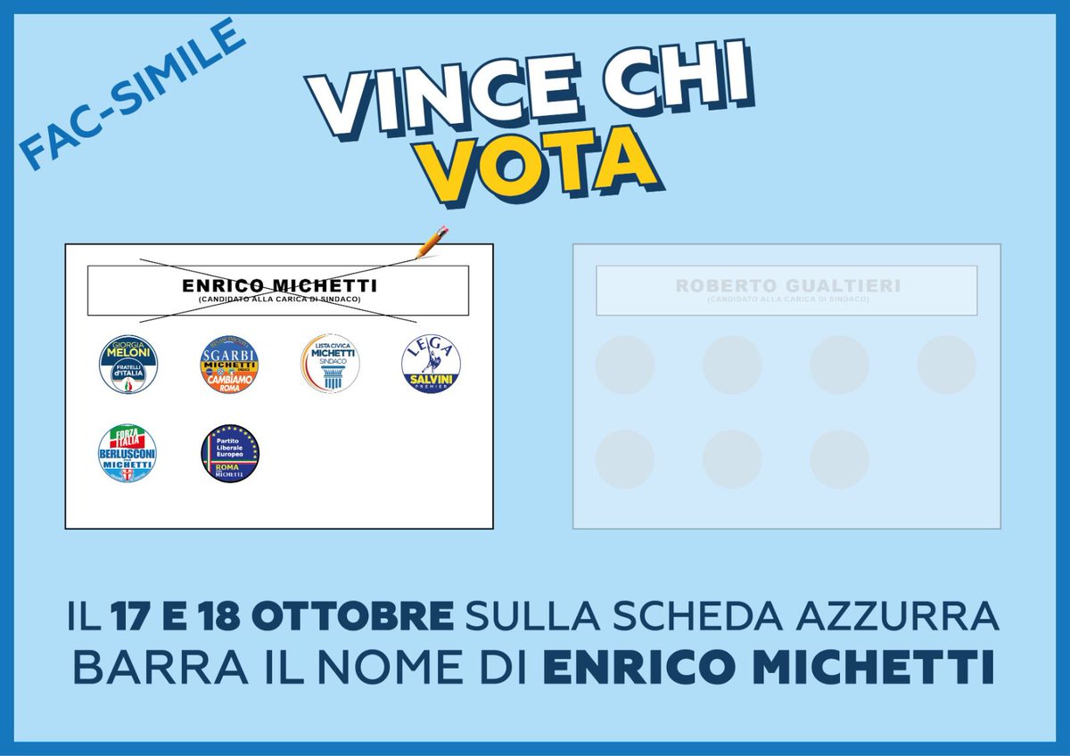 gius_rizzo's tweet photo. Vince sempre chi vota. Io sostengo, con tutto me stesso, la #competenza  di @Andrea06609742 per il XV Municipio ed @EnricoMichetti a #sindaco di #Roma.
@giovanniquarzo @BarbatoAlComune @MassiMaselli @LCiocchetti @barbaromam @IgnazioCozzoli https://t.co/a6QdxcJEiN