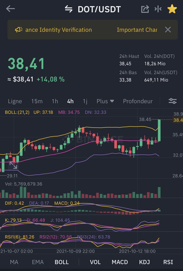 Boolasama's tweet photo. It’s #DOTime 😜😜
$DOT #DOT @Polkadot
🚀🎊🤤🤤🤤 https://t.co/NMVlnlIOSb