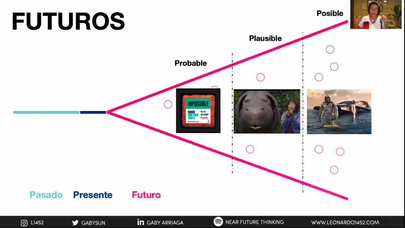 consumer_truth's tweet photo. "Hablar del #Futuro es hablar de diferentes POSIBILIDADES. El Futuro no es singular.. Las #Tendencias de #Consumo son los escenarios probables, cercanos, ya existentes" @gabysun de @Leonardo1452 en el #IIeXLatam https://t.co/Y7R9j8onnf