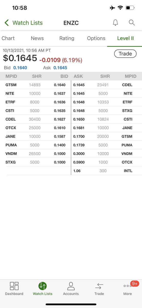 WallStLobo777's tweet photo. $ENZC L2 #thinAF https://t.co/E6Pf1XG670