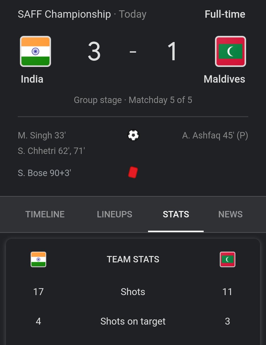 Improvement in shots and Shot On Target 🎯 #IndianFootball #SaffCup